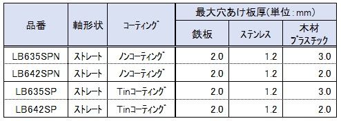 ｽﾊﾟｲﾗﾙｽﾃｰｼﾞﾄﾞﾘﾙ ｽﾄﾚｰﾄ軸/ﾉﾝｺｰﾃｨﾝｸﾞ・ｺｰﾃｨﾝｸﾞ LBSP(N) | チップソー